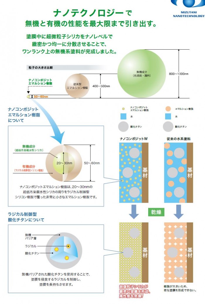 ナノテクノロジー b959e5147e9120170da4de68c041e79f